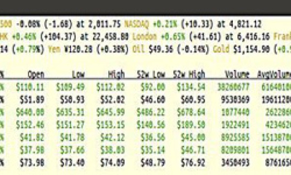 在Linux命令行下使用Mop监视股票价格