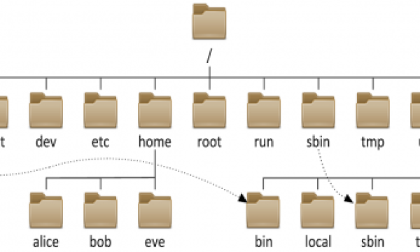 linux系统目录结构