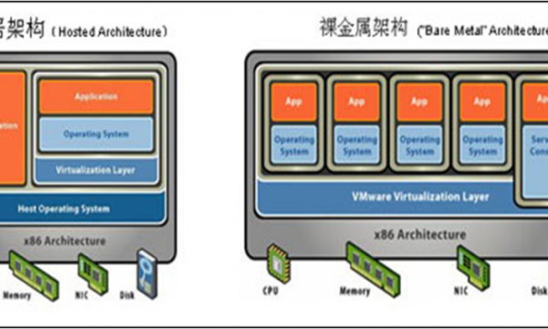 Linux 操作系统安装