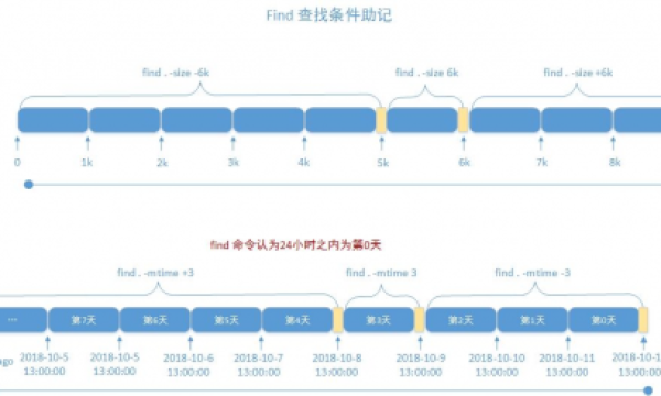 linux文件查找-find