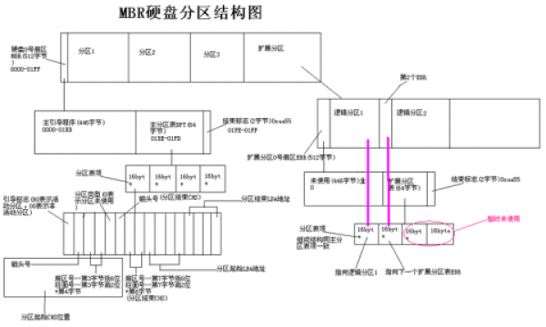 linux磁盘管理