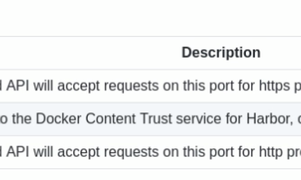 搭建企业级私有仓库harbor-V2.0并上传镜像