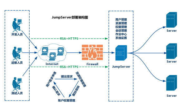 JumpServer部署使用