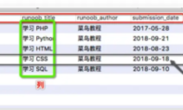 关于【漏洞汇总SQL注入漏洞之mysql详解