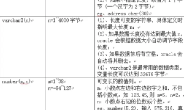 oracle基本sql语句和函数详解
