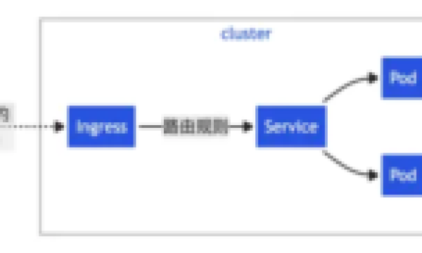 k8s新版本如何部署Ingress-nginx controller详细教程方法