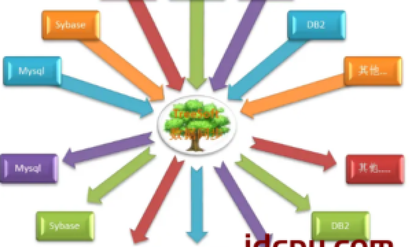 关于基于TreeSoft实现mysql、oracle、sql server的数据同步