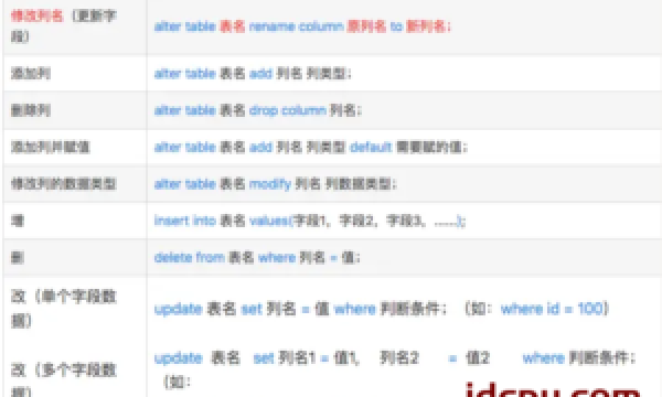 关于Oracle中修改表列名（SQL语句）