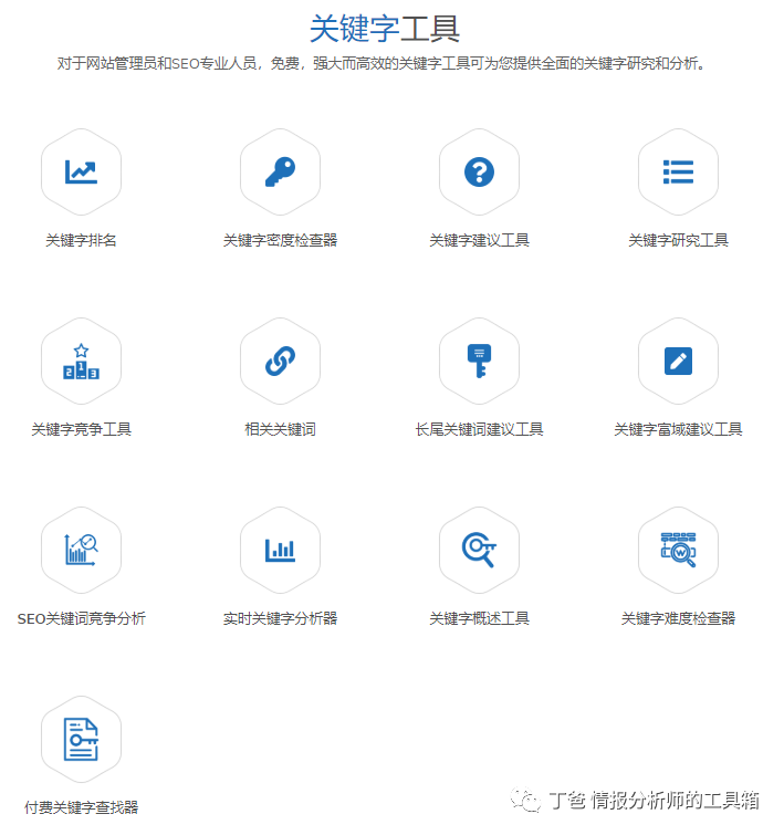 Smallseotools插图4