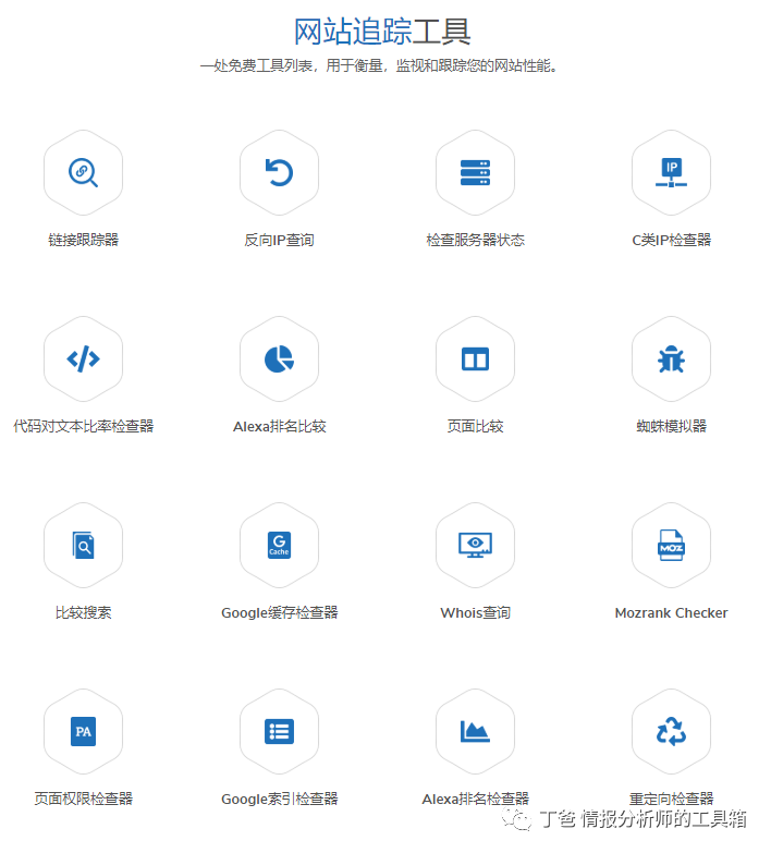 Smallseotools插图7