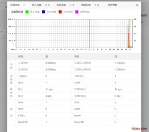 大网数据的湖北服务器怎么样？值得购买吗？插图1