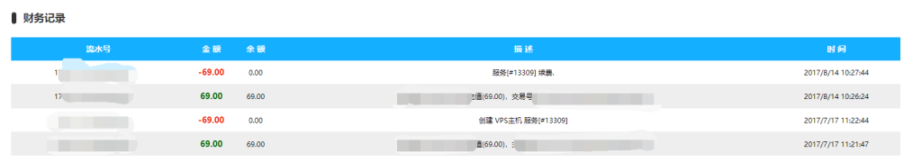 【IDC店铺】站长推荐使用的香港VPS是适合建站的便宜的香港VPS推荐的，目前已经使用的性价比高的香港VPS适合建站。插图2