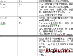 oracle基本sql语句和函数详解插图1