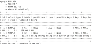 关于知识点整理-mysql怎么查看优化器优化后的sql插图