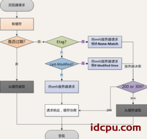 Nginx–3静态资源服务、跨域与其他插图1