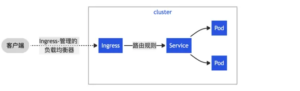 k8s新版本如何部署Ingress-nginx controller详细教程方法插图