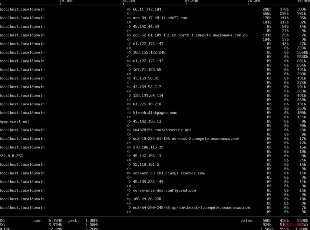 centos系统实时查看网络带宽占用的方法插图