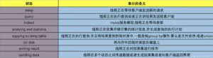 关于【Mysql】执行sql的详细方案过程插图2