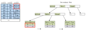 关于MySQL如何定位并优化慢查询sql插图6