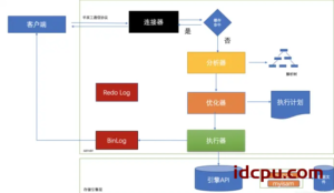 关于【Mysql】执行sql的详细方案过程插图