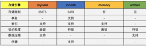 关于【Mysql】执行sql的详细方案过程插图1